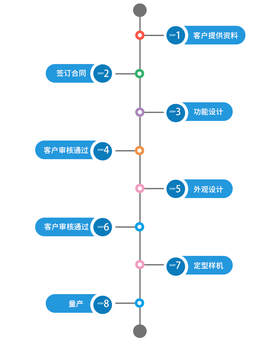 主營產品有三角度測光儀、木材光澤度儀、油墨光澤度儀、測光儀、薄膜光澤度儀、紙張光澤度儀、石材光澤度儀、皮革光澤度儀、涂層光澤度儀、油漆光澤度儀、小孔徑光澤度儀、金屬光澤度儀、光澤度計、光澤度儀、亮度儀等